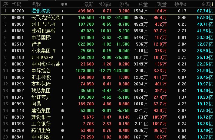 晚报丨中东外交僵局逆转市场乐观情绪，布油重回10...